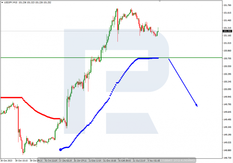 Murrey Math Lines 01.11.2023 USDJPY