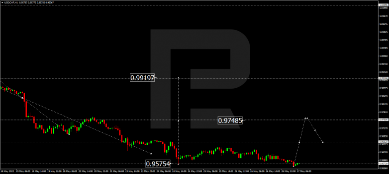 Forex Technical Analysis & Forecast 27.05.2022 USDCHF