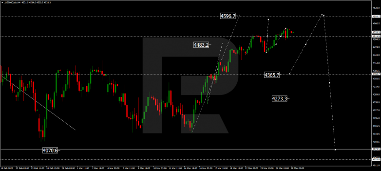 S&P 500