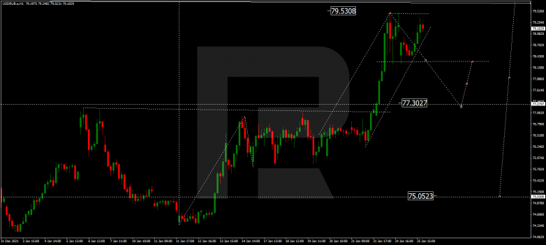 USDRUB