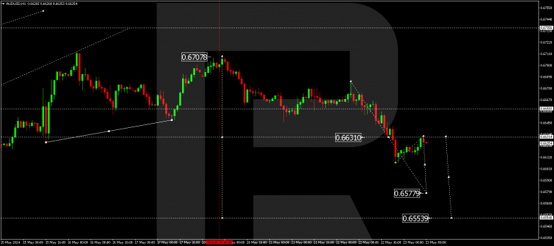 Technical Analysis & Forecast 23.05.2024 AUDUSD