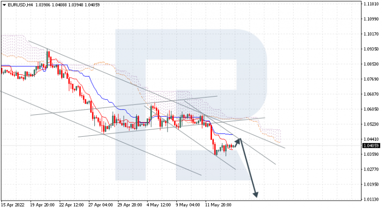 Ichimoku Cloud Analysis 16.05.2022 EURUSD