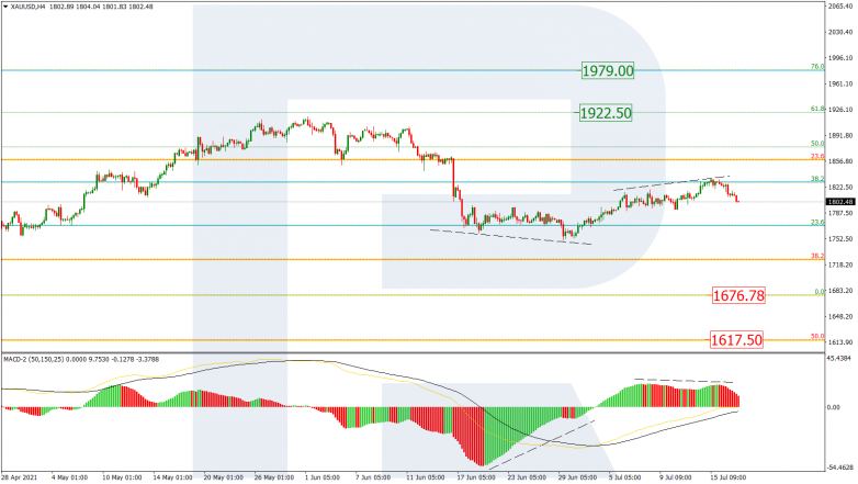 Fibonacci Retracements Analysis 19.07.2021 GOLD_H4