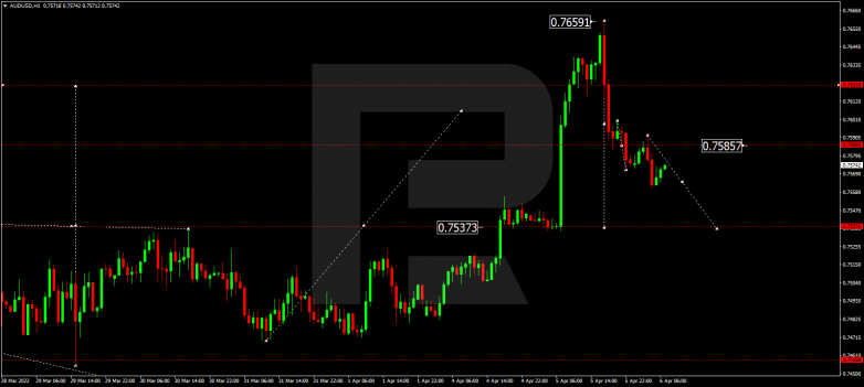 AUDUSD