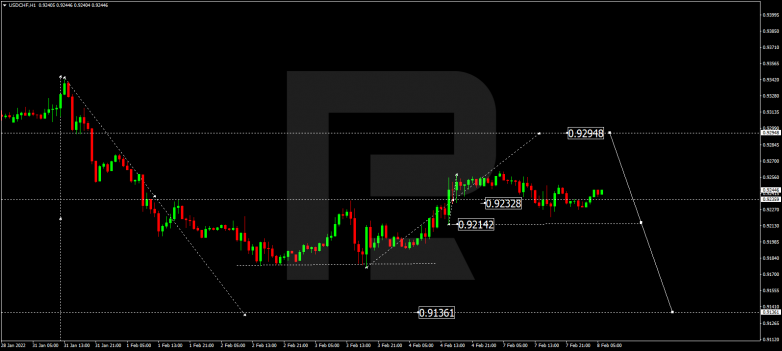 USDCHF