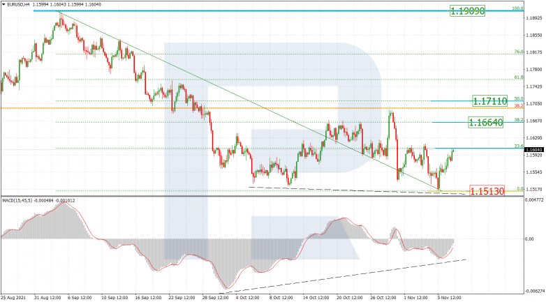 EURUSD_H4