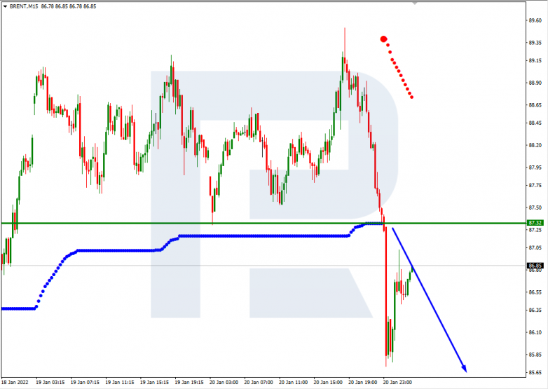 Murrey Math Lines 21.01.2022 BRENT_M15