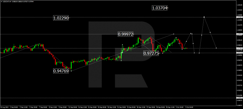 USDCHF