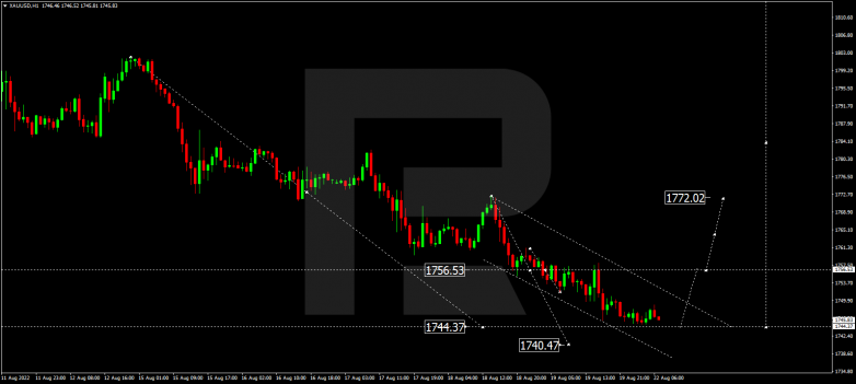 Forex Technical Analysis & Forecast 22.08.2022 GOLD