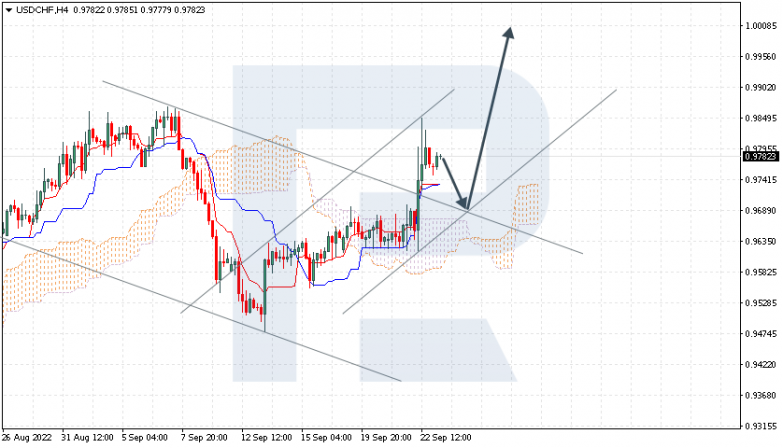 USDCHF