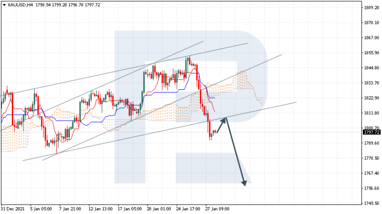 XAUUSD