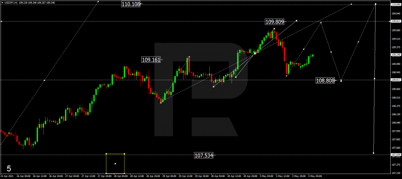 USDJPY