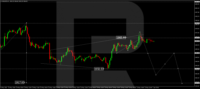 Technical Analysis & Forecast 01.06.2023 GOLD