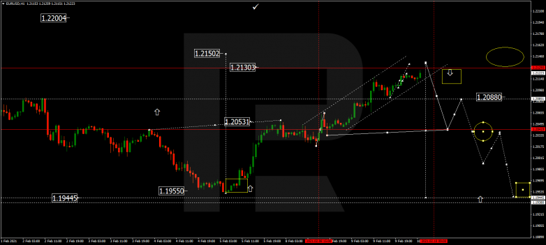 EURUSD