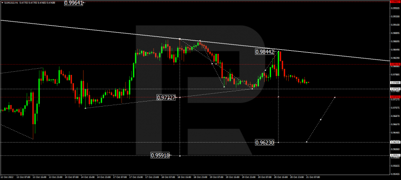 EURUSD