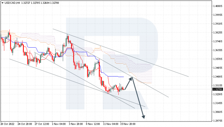 USDCAD