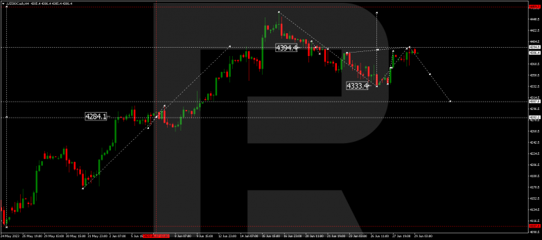 Technical Analysis & Forecast 29.06.2023 S&P 500