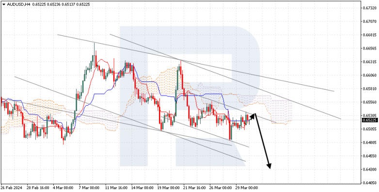 Ichimoku Cloud Analysis 01.04.2024 AUDUSD