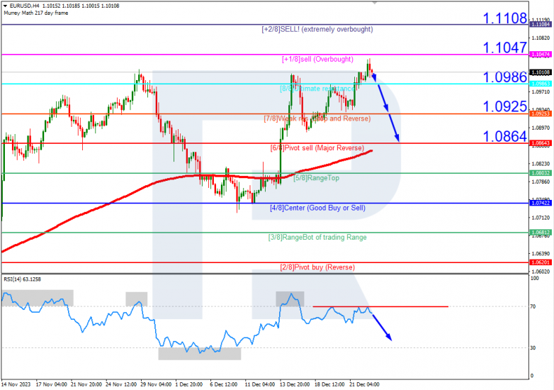 Murrey Math Lines 25.12.2023 EURUSD