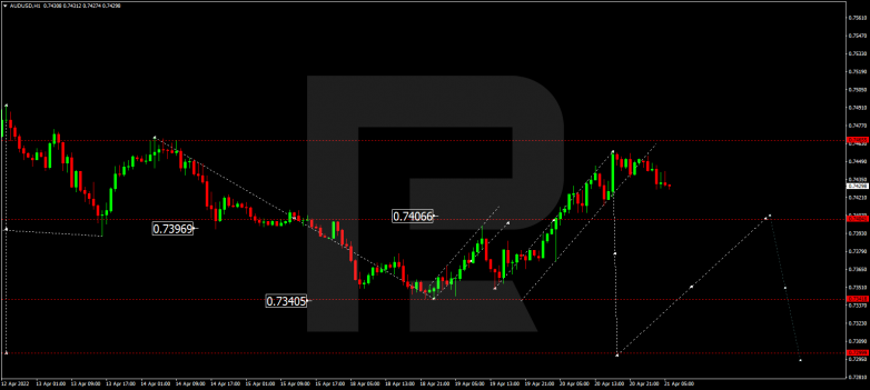 AUDUSD