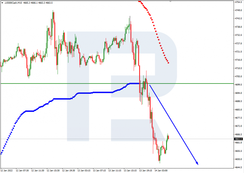 S&P 500_M15