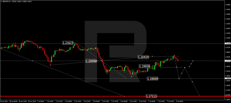 Forex Technical Analysis & Forecast 08.07.2022 GBPUSD