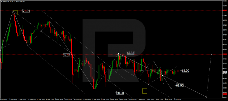 Forex Technical Analysis & Forecast 12.04.2021 BRENT