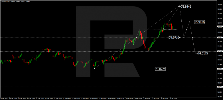 Forex Technical Analysis & Forecast 06.01.2022 USDRUB