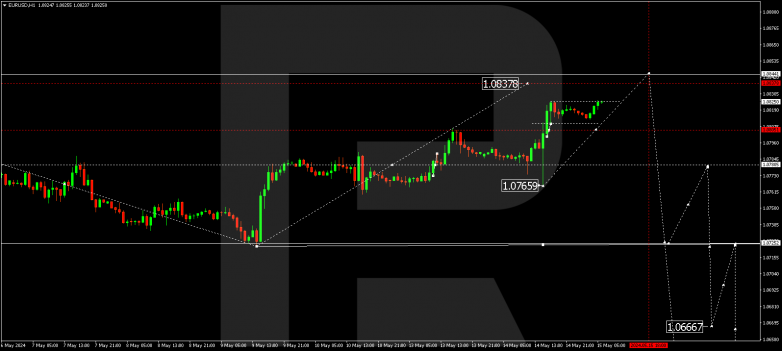 Technical Analysis & Forecast 15.05.2024 EURUSD