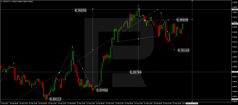 Forex Technical Analysis & Forecast 26.02.2021 USDCHF