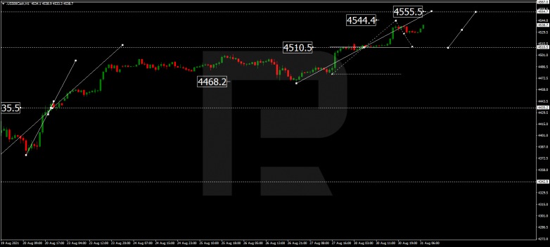 S&P500