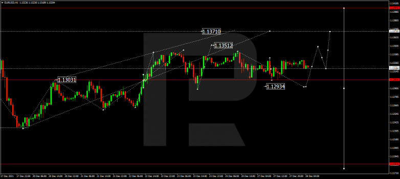EURUSD