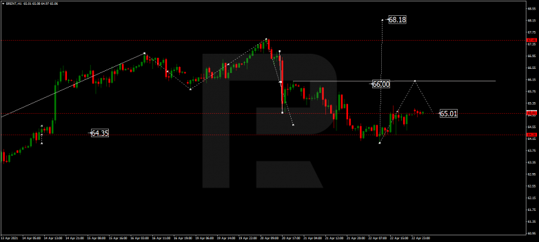 Forex Technical Analysis & Forecast 23.04.2021 BRENT