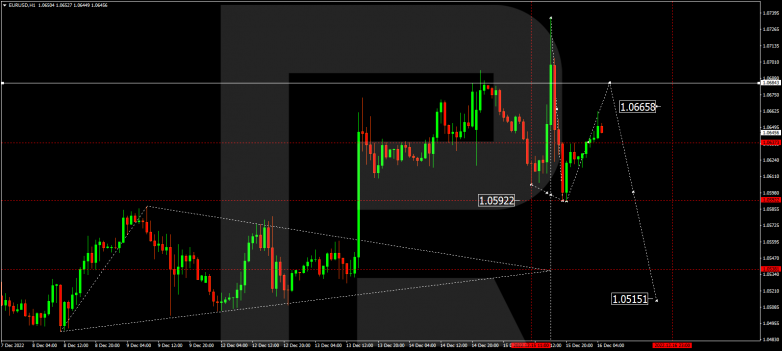 Forex Technical Analysis & Forecast 16.12.2022 EURUSD