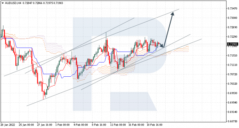 AUDUSD