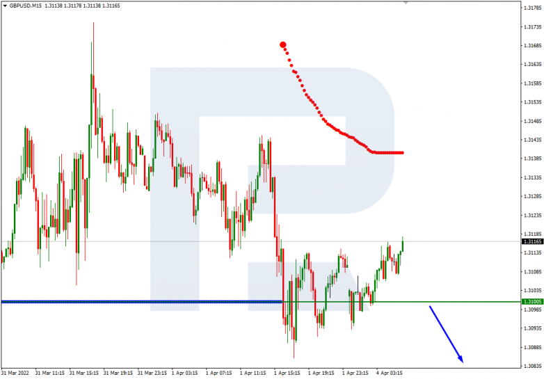 GBPUSD_M15