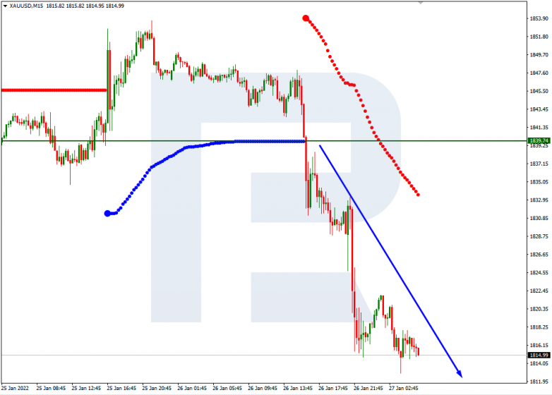 XAUUSD_M15