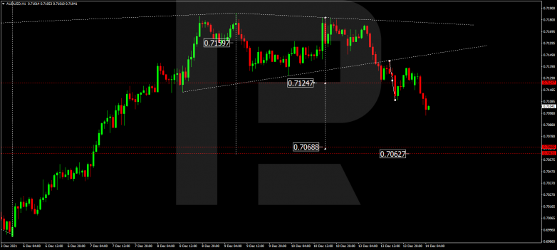 Forex Technical Analysis & Forecast 14.12.2021 AUDUSD