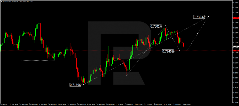 Forex Technical Analysis & Forecast 05.10.2021 AUDUSD