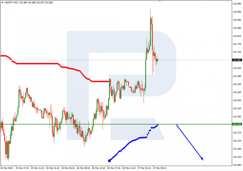 Murrey Math Lines 27.03.2024 USDJPY