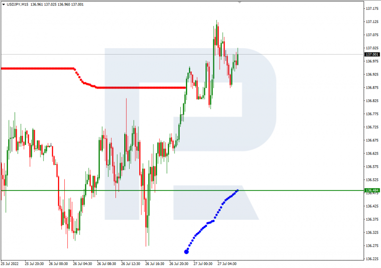 Murrey Math Lines 27.07.2022 USDJPY_M15