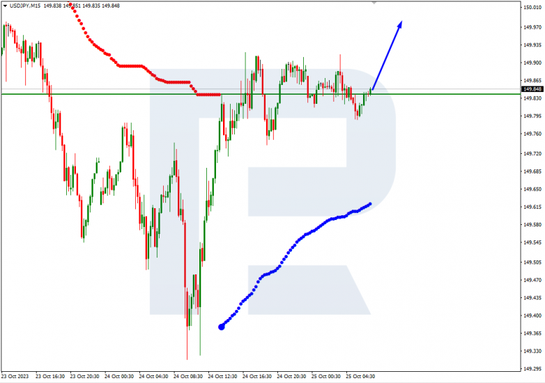 Murrey Math Lines 25.10.2023 USDJPY