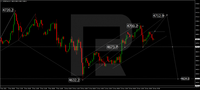 S&P 500