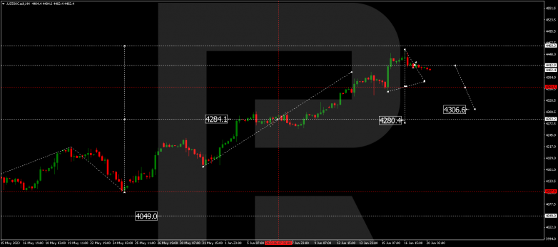 Technical Analysis & Forecast 20.06.2023 S&P 500