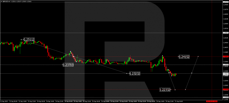Technical Analysis & Forecast 21.09.2023 GBPUSD