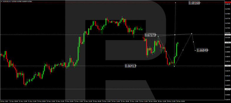 Forex Technical Analysis & Forecast 29.11.2022 AUDUSD