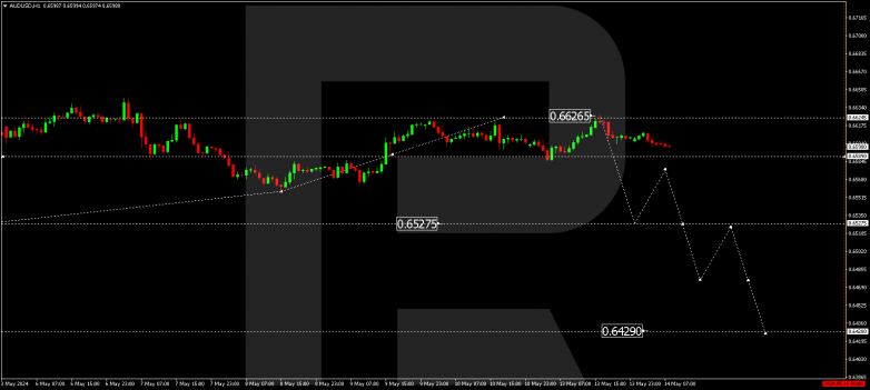 Technical Analysis & Forecast 14.05.2024 AUDUSD