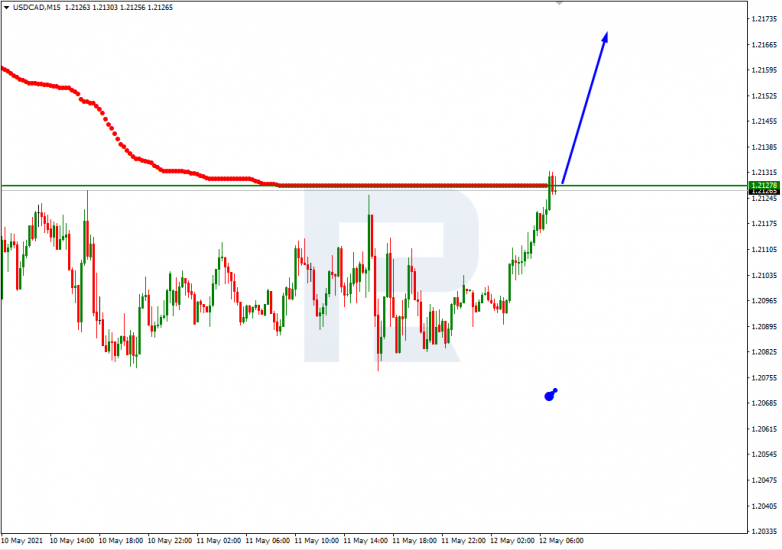 Murrey Math Lines 12.05.2021 USDCAD_M15