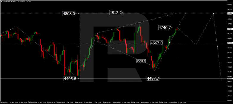 S&P 500