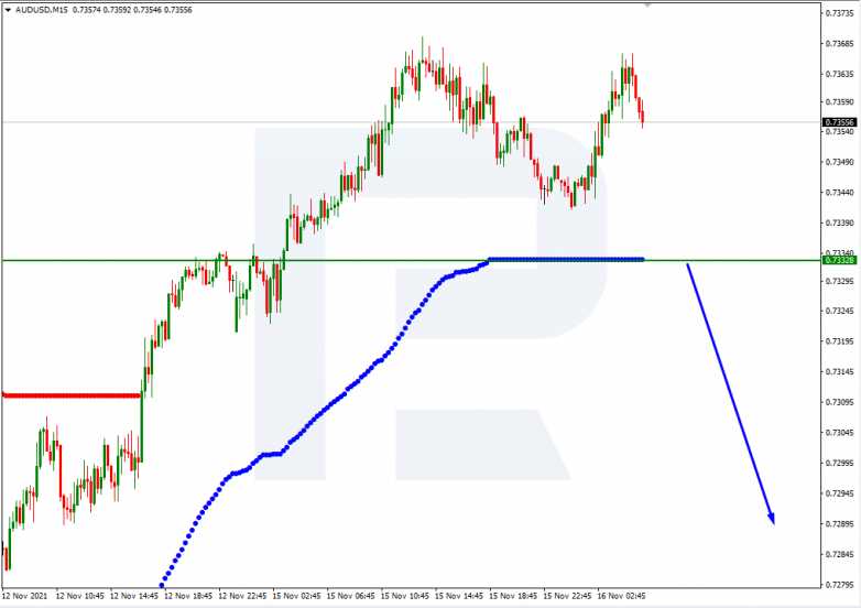 AUDUSD_M15